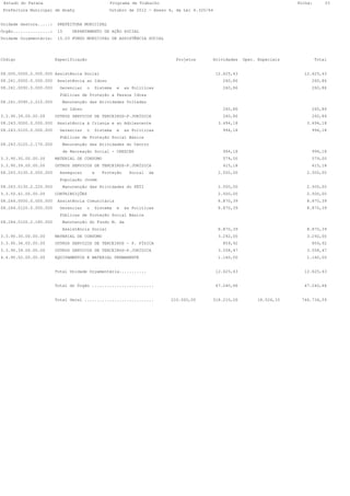 Estado do Parana                                Programa de Trabalho                                                       Folha:       33
 Prefeitura Municipal de Anahy                   Outubro de 2012 - Anexo 6, da Lei 4.320/64


Unidade Gestora.....:    PREFEITURA MUNICIPAL
Órgão...............:    15    DEPARTAMENTO DE AÇÃO SOCIAL
Unidade Orçamentária:    15.03 FUNDO MUNICIPAL DE ASSISTÊNCIA SOCIAL




Código                  Especificação                                       Projetos       Atividades     Oper. Especiais            Total


08.000.0000.0.000.000 Assistência Social                                                      12.625,43                       12.625,43
08.241.0000.0.000.000    Assistência ao Idoso                                                    260,86                          260,86
08.241.0090.0.000.000     Gerenciar   o    Sistema   e   as Políticas                            260,86                          260,86
                          Públicas de Proteção a Pessoa Idosa
08.241.0090.2.210.000      Manutenção das Atividades Voltadas
                           ao Idoso                                                              260,86                          260,86
3.3.90.39.00.00.00      OUTROS SERVICOS DE TERCEIROS-P.JURÍDICA                                  260,86                          260,86
08.243.0000.0.000.000    Assistência à Criança e ao Adolescente                                3.494,18                        3.494,18
08.243.0120.0.000.000     Gerenciar   o    Sistema   e   as Políticas                            994,18                          994,18
                          Públicas de Proteção Social Básica
08.243.0120.2.170.000      Manutenção das Atividades do Centro
                           de Recreação Social - CRESCER                                         994,18                          994,18
3.3.90.30.00.00.00      MATERIAL DE CONSUMO                                                      579,00                          579,00
3.3.90.39.00.00.00      OUTROS SERVICOS DE TERCEIROS-P.JURÍDICA                                  415,18                          415,18
08.243.0130.0.000.000     Assegurar       a   Proteção     Social   da                         2.500,00                        2.500,00
                          População Jovem
08.243.0130.2.220.000      Manutenção das Atividades do PETI                                   2.500,00                        2.500,00
3.3.50.41.00.00.00      CONTRIBUIÇÕES                                                          2.500,00                        2.500,00
08.244.0000.0.000.000    Assistência Comunitária                                               8.870,39                        8.870,39
08.244.0120.0.000.000     Gerenciar   o    Sistema   e   as Políticas                          8.870,39                        8.870,39
                          Públicas de Proteção Social Básica
08.244.0120.2.180.000      Manutenção do Fundo M. da
                           Assistência Social                                                  8.870,39                        8.870,39
3.3.90.30.00.00.00      MATERIAL DE CONSUMO                                                    3.292,00                        3.292,00
3.3.90.36.00.00.00      OUTROS SERVIÇOS DE TERCEIROS - P. FÍSICA                                 859,92                          859,92
3.3.90.39.00.00.00      OUTROS SERVICOS DE TERCEIROS-P.JURÍDICA                                3.558,47                        3.558,47
4.4.90.52.00.00.00      EQUIPAMENTOS E MATERIAL PERMANENTE                                     1.160,00                        1.160,00


                        Total Unidade Orçamentária...........                                 12.625,43                       12.625,43


                        Total do Órgão .........................                              47.240,66                       47.240,66


                        Total Geral ............................          210.000,00       518.210,26           18.524,33    746.734,59
 