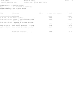 Estado do Parana                               Programa de Trabalho                                                      Folha:           8
 Prefeitura Municipal de Anahy                  Outubro de 2012 - Anexo 6, da Lei 4.320/64


Unidade Gestora.....:    PREFEITURA MUNICIPAL
Órgão...............:    04    DEPARTAMENTO DE ADMINISTRAÇÃO
Unidade Orçamentária:    04.03 DIVISÃO DE MATERIAL




Código                  Especificação                                      Projetos       Atividades    Oper. Especiais            Total


04.000.0000.0.000.000 Administração                                                          1.615,87                        1.615,87
04.122.0000.0.000.000    Administração Geral                                                 1.615,87                        1.615,87
04.122.0040.0.000.000     Promover   a Administração Superior e a                            1.615,87                        1.615,87
                          Coordenação Geral
04.122.0040.2.090.000      Manutenção das Atividades da Divisão
                           de Material                                                       1.615,87                        1.615,87
3.3.90.36.00.00.00      OUTROS SERVIÇOS DE TERCEIROS - P. FÍSICA                               537,45                          537,45
3.3.90.39.00.00.00      OUTROS SERVICOS DE TERCEIROS-P.JURÍDICA                              1.078,42                        1.078,42




                        Total Unidade Orçamentária...........                                1.615,87                        1.615,87
 