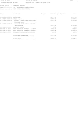 Estado do Parana                               Programa de Trabalho                                                       Folha:           9
 Prefeitura Municipal de Anahy                  Outubro de 2012 - Anexo 6, da Lei 4.320/64


Unidade Gestora.....:    PREFEITURA MUNICIPAL
Órgão...............:    04    DEPARTAMENTO DE ADMINISTRAÇÃO
Unidade Orçamentária:    04.04 DIVISÃO ADMINISTRATIVA




Código                  Especificação                                      Projetos       Atividades     Oper. Especiais            Total


04.000.0000.0.000.000 Administração                                                          12.747,85                       12.747,85
04.122.0000.0.000.000    Administração Geral                                                 12.747,85                       12.747,85
04.122.0040.0.000.000     Promover   a Administração Superior e a                            12.747,85                       12.747,85
                          Coordenação Geral
04.122.0040.2.100.000      Manutenção das Atividades da Divisão
                           Administrativa                                                    12.747,85                       12.747,85
3.3.90.30.00.00.00      MATERIAL DE CONSUMO                                                      20,00                              20,00
3.3.90.36.00.00.00      OUTROS SERVIÇOS DE TERCEIROS - P. FÍSICA                              2.358,35                        2.358,35
3.3.90.39.00.00.00      OUTROS SERVICOS DE TERCEIROS-P.JURÍDICA                              10.210,58                       10.210,58
3.3.90.47.00.00.00      OBRIGAÇÕES TRIBUTÁRIAS E CONTRIBUTIVAS                                  158,92                          158,92


                        Total Unidade Orçamentária...........                                12.747,85                       12.747,85


                        Total do Órgão .........................                             39.288,31                       39.288,31
 