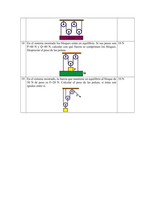 18 En el sistema mostrado los bloques están en equilibrio. Si sus pesos son
P=60 N y Q=40 N, calcular con qué fuerza se comprimen los bloques.
Despreciar el peso de las poleas.
10 N
19 En el sistema mostrado, la fuerza que mantiene en equilibrio al bloque de
50 N de peso es F=20 N. Calcular el peso de las poleas, si éstas son
iguales entre sí.
10 N
 