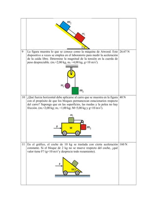 9 La figura muestra lo que se conoce como la máquina de Atwood. Este
dispositivo a veces se emplea en el laboratorio para medir la aceleración
de la caída libre. Determine la magnitud de la tensión en la cuerda de
peso despreciable. (m1=2,00 kg, m2 =4,00 kg, g=10 m/s2
).
26.67 N
10 ¿Qué fuerza horizontal debe aplicarse al carro que se muestra en la figura
con el propósito de que los bloques permanezcan estacionarios respecto
del carro? Suponga que en las superficies, las ruedas y la polea no hay
fricción. (m1=2,00 kg; m2 =1,00 kg; M=5,00 kg y g=10 m/s2
).
40 N
11 En el gráfico, el coche de 10 kg se traslada con cierta aceleración
constante. Si el bloque de 2 kg no se mueve respecto del coche, ¿qué
valor tiene F? (g=10 m/s2
y desprecie todo rozamiento).
160 N
 