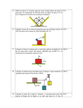 5 Hallar la fuerza “F” mínima capaz de sacar el dado cúbico de entre los
otros dos. El coeficiente de fricción entre los dados de peso 4 N es
0,25. Desprecie la fricción con los planos inclinados.
9 N
6 Calcular el peso de la esfera homogénea para que el bloque cúbico de
240 N de peso esté a punto de volcar alrededor de “O”.
90 N
7 Calcular la fuerza F mínima que es necesario aplicar al ladrillo de 10
kg de masa para sacarlo del reposo, sabiendo que Q=400 N y el
coeficiente de rozamiento estático es 0,8.
400 N
8 Calcular el mínimo peso que debe tener el bloque A para mantener el
equilibrio del sistema. Peso de B es 300 N.
500 N
9 Calcular el valor de la fuerza F mínima y necesaria para sacar del
reposo al bloque de la figura, si se sabe que masa es 11 kg, el
50 N
 