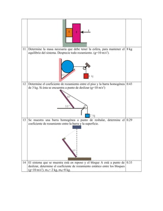 FA B
11 Determine la masa necesaria que debe tener la esfera, para mantener el
equilibrio del sistema. Desprecie todo rozamiento. (g=10 m/s2
).
5 3 ° 6 k g
8 kg
12 Determine el coeficiente de rozamiento entre el piso y la barra homogénea
de 3 kg. Si ésta se encuentra a punto de deslizar (g=10 m/s2
)
5 3 °
2 3 °
2 k g
0.43
13 Se muestra una barra homogénea a punto de resbalar, determine el
coeficiente de rozamiento entre la barra y la superficie.
3 7 °
0.29
14 El sistema que se muestra está en reposo y el bloque A está a punto de
deslizar, determine el coeficiente de rozamiento estático entre los bloques
(g=10 m/s2
). mA= 2 kg, mB=8 kg.
0.33
 