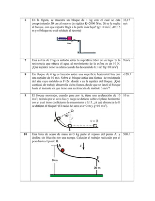 6 En la figura, se muestra un bloque de 1 kg con el cual se esta
comprimiendo 50 cm al resorte de rigidez K=2000 N/m. Si se le suelta
al bloque, con qué rapidez llega a la parte más baja? (g=10 m/s2
, AB= 5
m y el bloque no está soldado al resorte)
33,17
m/s
7 Una esfera de 2 kg es soltado sobre la superficie libre de un lago. Si la
resistencia que ofrece el agua al movimiento de la esfera es de 10 N,
¿Qué rapidez tiene la esfera cuando ha descendido 8,1 m? 8g=10 m/s2
)
9 m/s
8 Un bloque de 4 kg es lanzado sobre una superficie horizontal lisa con
una rapidez de 10 m/s. Sobre el bloque actúa una fuerza de resistencia
del aire cuyo módulo es F=2v, donde v es la rapidez del bloque. ¿Qué
cantidad de trabajo desarrolla dicha fuerza, desde que se lanzó al bloque
hasta el instante en que tiene una aceleración de módulo 3 m/s2
?
-128 J
9 El bloque mostrado, cuando pasa por A, tiene una aceleración de 10
m/s2
; resbala por el arco liso y luego se detiene sobre el plano horizontal
con el cual tiene coeficiente de rozamiento e 0,15. ¿A qué distancia de B
se detiene el bloque? (El radio del arco es r=2 m y g=10 m/s2
).
10 m
10 Una bola de acero de masa m=5 kg parte el reposo del punto A, y
desliza sin fricción por una rampa. Calcular el trabajo realizado por el
peso hasta el punto B.
500 J
 