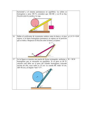 horizontal y el sistema permanezca en equilibrio. La esfera es
homogénea y pesa 100 N, considere que AB=BC y en B no hay
fricción entre la cuerda y la viga.
A
B
Q
3 0 °
C
16 Hallar el coeficiente de rozamiento estático entre la barra y el piso
rugoso; si la barra homogénea permanece en reposo en la posición
que se indica. Desprecie la fricción entre la barra y el plano.
0
3 7 ° 5 3 °
4/9 0.44µ ≥ =
17 En la figura se muestra una puerta de forma rectangular, uniforme y
homogénea que se encuentra en equilibrio. Si su peso es 60 N,
calcular cuál debe ser el peso del cilindro homogéneo colocado
encima de ella, cuyo radio es 15 cm. La cuerda BC mide 10 cm,
AB=30 cm y el ángulo “teta”=37°.
θ
5 3 °A
O
C
B
W = 90 N
 