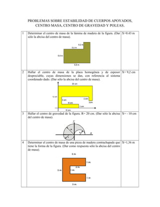 PROBLEMAS SOBRE ESTABILIDAD DE CUERPOS APOYADOS,
CENTRO MASA, CENTRO DE GRAVEDAD Y POLEAS.
1 Determinar el centro de masa de la lámina de madera de la figura. (Dar
sólo la abcisa del centro de masa).
X=0.43 m
2 Hallar el centro de masa de la placa homogénea y de espesor
despreciable, cuyas dimensiones se dan, con referencia al sistema
coordenado dado. (Dar sólo la abcisa del centro de masa).
X= 9,2 cm
3 Hallar el centro de gravedad de la figura. R= 20 cm. (Dar sólo la abcisa
del centro de masa).
X= - 10 cm
4 Determinar el centro de masa de una pieza de madera contrachapada que
tiene la forma de la figura. (Dar como respuesta sólo la abcisa del centro
de masa).
X=1,36 m
 