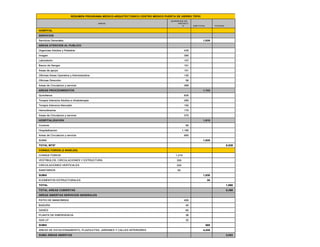 SERVICIOS
HOSPITAL
TOTALESSUB TOTAL
SUPERFICIE EN
PROYECT
O
AREAS
RESUMEN PROGRAMA MEDICO-ARQUITECTONICO CENTRO MEDICO PUERTA DE HIERRO TEPIC
SERVICIOS
HOSPITAL
TOTALESSUB TOTAL
SUPERFICIE EN
PROYECT
O
AREAS
RESUMEN PROGRAMA MEDICO-ARQUITECTONICO CENTRO MEDICO PUERTA DE HIERRO TEPIC
101Banco de Sangre
107Laboratorio
390Imagen
435Urgencias Adultos y Pediatria
AREAS ATENCION AL PUBLICO
1,035Servicios Generales
101Banco de Sangre
107Laboratorio
390Imagen
435Urgencias Adultos y Pediatria
AREAS ATENCION AL PUBLICO
1,035Servicios Generales
835Q i f
1,743AREAS PROCEDIMIENTOS
368Areas de Circulacion y servicio
56Oficinas Dirección
135Oficinas Areas Operativa y Administrativa
151Areas de apoyo
101Banco de Sangre
835Q i f
1,743AREAS PROCEDIMIENTOS
368Areas de Circulacion y servicio
56Oficinas Dirección
135Oficinas Areas Operativa y Administrativa
151Areas de apoyo
101Banco de Sangre
1,815HOSPITALIZACION
370Areas de Circulacion y servicio
175Hemodinamia
150Terapia Intensiva Neonatal
285Terapia Intensiva Adultos e inhaloterapia
835Quirofanos
1,815HOSPITALIZACION
370Areas de Circulacion y servicio
175Hemodinamia
150Terapia Intensiva Neonatal
285Terapia Intensiva Adultos e inhaloterapia
835Quirofanos
CONSULTORIOS (2 NIVELES)
6,528TOTAL MTS²
1,935SUMA
660Areas de Circulacion y servicio
1,185Hospitalizacion
90Cuneros
CONSULTORIOS (2 NIVELES)
6,528TOTAL MTS²
1,935SUMA
660Areas de Circulacion y servicio
1,185Hospitalizacion
90Cuneros
30ELEMENTOS ESTRUCTURALES
1,830SUMA
50SANITARIOS
240CIRCULACIONES VERTICALES
330VESTIBULOS, CIRCULACIONES Y ESTRUCTURA
1,210CONSULTORIOS
30ELEMENTOS ESTRUCTURALES
1,830SUMA
50SANITARIOS
240CIRCULACIONES VERTICALES
330VESTIBULOS, CIRCULACIONES Y ESTRUCTURA
1,210CONSULTORIOS
60GASES
40BASURA
400PATIO DE MANIOBRAS
AREAS ABIERTAS SERVICIOS GENERALES
8,388TOTAL AREAS CUBIERTAS
1,860TOTAL
30ELEMENTOS ESTRUCTURALES
60GASES
40BASURA
400PATIO DE MANIOBRAS
AREAS ABIERTAS SERVICIOS GENERALES
8,388TOTAL AREAS CUBIERTAS
1,860TOTAL
30ELEMENTOS ESTRUCTURALES
5,003SUMA AREAS ABIERTAS
4,435AREAS DE ESTACIONAMIENTO, PLAZOLETAS, JARDINES Y CALLES INTERIORES
568SUMA
32GAS LP
36PLANTA DE EMERGENCIA
60GASES
5,003SUMA AREAS ABIERTAS
4,435AREAS DE ESTACIONAMIENTO, PLAZOLETAS, JARDINES Y CALLES INTERIORES
568SUMA
32GAS LP
36PLANTA DE EMERGENCIA
60GASES
 