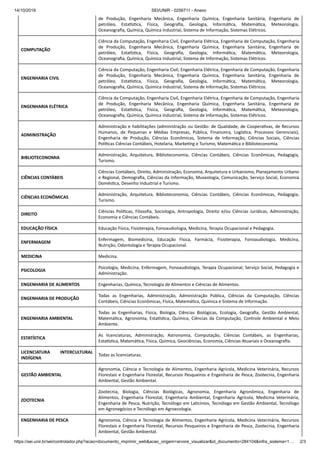 14/10/2019 SEI/UNIR - 0256711 - Anexo
https://sei.unir.br/sei/controlador.php?acao=documento_imprimir_web&acao_origem=arvore_visualizar&id_documento=284104&infra_sistema=1… 2/3
de Produção, Engenharia Mecânica, Engenharia Química, Engenharia Sanitária, Engenharia de
petróleo, Esta s ca, Física, Geograﬁa, Geologia, Informá ca, Matemá ca, Meteorologia,
Oceanograﬁa, Química, Química Industrial, Sistema de Informação, Sistemas Elétricos.
COMPUTAÇÃO
Ciência da Computação, Engenharia Civil, Engenharia Elétrica, Engenharia de Computação, Engenharia
de Produção, Engenharia Mecânica, Engenharia Química, Engenharia Sanitária, Engenharia de
petróleo, Esta s ca, Física, Geograﬁa, Geologia, Informá ca, Matemá ca, Meteorologia,
Oceanograﬁa, Química, Química Industrial, Sistema de Informação, Sistemas Elétricos.
ENGENHARIA CIVIL
Ciência da Computação, Engenharia Civil, Engenharia Elétrica, Engenharia de Computação, Engenharia
de Produção, Engenharia Mecânica, Engenharia Química, Engenharia Sanitária, Engenharia de
petróleo, Esta s ca, Física, Geograﬁa, Geologia, Informá ca, Matemá ca, Meteorologia,
Oceanograﬁa, Química, Química Industrial, Sistema de Informação, Sistemas Elétricos.
ENGENHARIA ELÉTRICA
Ciência da Computação, Engenharia Civil, Engenharia Elétrica, Engenharia de Computação, Engenharia
de Produção, Engenharia Mecânica, Engenharia Química, Engenharia Sanitária, Engenharia de
petróleo, Esta s ca, Física, Geograﬁa, Geologia, Informá ca, Matemá ca, Meteorologia,
Oceanograﬁa, Química, Química Industrial, Sistema de Informação, Sistemas Elétricos.
ADMINISTRAÇÃO
Administração e habilitações (administração ou Gestão: de Qualidade, de Coopera vas, de Recursos
Humanos, de Pequenas e Médias Empresas, Pública, Financeira, Logís ca, Processos Gerenciais),
Engenharia de Produção, Ciências Econômicas, Sistema de Informação, Ciências Sociais, Ciências
Polí cas Ciências Contábeis, Hotelaria, Marke ng e Turismo, Matemá ca e Biblioteconomia.
BIBLIOTECONOMIA
Administração, Arquitetura, Biblioteconomia, Ciências Contábeis, Ciências Econômicas, Pedagogia,
Turismo.
CIÊNCIAS CONTÁBEIS
Ciências Contábeis, Direito, Administração, Economia, Arquitetura e Urbanismo, Planejamento Urbano
e Regional, Demograﬁa, Ciências da Informação, Museologia, Comunicação, Serviço Social, Economia
Domés ca, Desenho Industrial e Turismo.
CIÊNCIAS ECONÔMICAS
Administração, Arquitetura, Biblioteconomia, Ciências Contábeis, Ciências Econômicas, Pedagogia,
Turismo.
DIREITO
Ciências Polí cas, Filosoﬁa, Sociologia, Antropologia, Direito e/ou Ciências Jurídicas, Administração,
Economia e Ciências Contábeis.
EDUCAÇÃO FÍSICA Educação Física, Fisioterapia, Fonoaudiologia, Medicina, Terapia Ocupacional e Pedagogia.
ENFERMAGEM
Enfermagem, Biomedicina, Educação Física, Farmácia, Fisioterapia, Fonoaudiologia, Medicina,
Nutrição, Odontologia e Terapia Ocupacional.
MEDICINA Medicina.
PSICOLOGIA
Psicologia, Medicina, Enfermagem, Fonoaudiologia, Terapia Ocupacional; Serviço Social, Pedagogia e
Administração.
ENGENHARIA DE ALIMENTOS Engenharias, Química, Tecnologia de Alimentos e Ciências de Alimentos.
ENGENHARIA DE PRODUÇÃO
Todas as Engenharias, Administração, Administração Pública, Ciências da Computação, Ciências
Contábeis, Ciências Econômicas, Física, Matemá ca, Química e Sistema de Informação.
ENGENHARIA AMBIENTAL
Todas as Engenharias, Física, Biologia, Ciências Biológicas, Ecologia, Geograﬁa, Gestão Ambiental,
Matemá ca, Agronomia, Esta s ca, Química, Ciências da Computação, Controle Ambiental e Meio
Ambiente.
ESTATÍSTICA
As licenciaturas, Administração, Astronomia, Computação, Ciências Contábeis, as Engenharias,
Esta s ca, Matemá ca, Física, Química, Geociências, Economia, Ciências Atuariais e Oceanograﬁa.
LICENCIATURA INTERCULTURAL
INDÍGENA
Todas as licenciaturas.
GESTÃO AMBIENTAL
Agronomia, Ciência e Tecnologia de Alimentos, Engenharia Agrícola, Medicina Veterinária, Recursos
Florestais e Engenharia Florestal, Recursos Pesqueiros e Engenharia de Pesca, Zootecnia, Engenharia
Ambiental, Gestão Ambiental.
ZOOTECNIA
Zootecnia, Biologia, Ciências Biológicas, Agronomia, Engenharia Agronômica, Engenharia de
Alimentos, Engenharia Florestal, Engenharia Ambiental, Engenharia Agrícola, Medicina Veterinária,
Engenharia de Pesca, Nutrição, Tecnólogo em La cínios, Tecnólogo em Gestão Ambiental, Tecnólogo
em Agronegócios e Tecnólogo em Agroecologia.
ENGENHARIA DE PESCA Agronomia, Ciência e Tecnologia de Alimentos, Engenharia Agrícola, Medicina Veterinária, Recursos
Florestais e Engenharia Florestal, Recursos Pesqueiros e Engenharia de Pesca, Zootecnia, Engenharia
Ambiental, Gestão Ambiental.
 