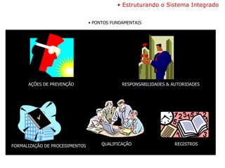 Estruturando o Sistema Integrado  PONTOS FUNDAMENTAIS AÇÕES DE PREVENÇÃO RESPONSABILIDADES & AUTORIDADES FORMALIZAÇÃO DE PROCEDIMENTOS QUALIFICAÇÃO REGISTROS 