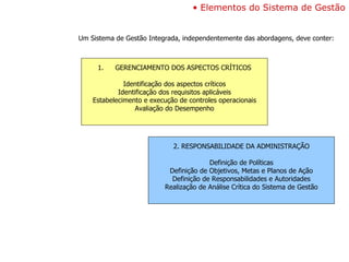 Elementos do Sistema de Gestão Um Sistema de Gestão Integrada, independentemente das abordagens, deve conter: GERENCIAMENTO DOS ASPECTOS CRÍTICOS Identificação dos aspectos críticos Identificação dos requisitos aplicáveis Estabelecimento e execução de controles operacionais Avaliação do Desempenho 2. RESPONSABILIDADE DA ADMINISTRAÇÃO Definição de Políticas Definição de Objetivos, Metas e Planos de Ação Definição de Responsabilidades e Autoridades Realização de Análise Crítica do Sistema de Gestão 