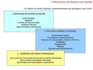 Elementos do Sistema de Gestão Um Sistema de Gestão Integrada, independentemente das abordagens, deve conter: 3.  ESTRUTURA DO SISTEMA DE GESTÃO Documentação Registros Controle de Documentação Auditorias Internas Ações Corretivas e Preventivas 4.  RECURSOS HUMANOS E MATERIAIS   Envolvimento Pessoal Treinamento e Desenvolvimento Recursos de Comunicação ( Interno e Externo ) Instalações Equipamentos Métodos Recursos para Monitoramento 5 –  INTERFACE COM PARTES INTERESSADAS Criar canais de comunicação formais com as partes interessadas Manter partes interessadas informadas Identificação das Necessidades e Expectativas  