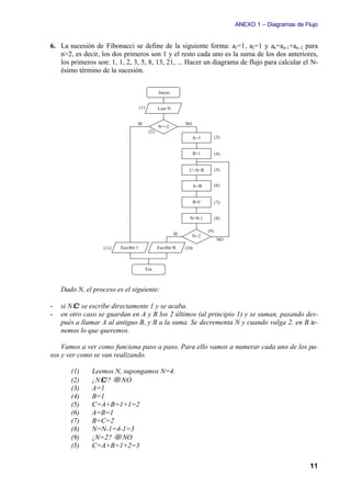 ANEXO 1 – Diagramas de Flujo


6. La sucesión de Fibonacci se define de la siguiente forma: a1=1, a2=1 y an=an-1+an-2 para
   n>2, es decir, los dos primeros son 1 y el resto cada uno es la suma de los dos anteriores,
   los primeros son: 1, 1, 2, 3, 5, 8, 13, 21, ... Hacer un diagrama de flujo para calcular el N-
   ésimo término de la sucesión.


                                                    Inicio


                                       (1)          Leer N


                                   SI                             NO
                                                    N<=2
                                              (2)
                                                                       A=1         (3)


                                                                       B=1         (4)


                                                                    C=A+B          (5)


                                                                       A=B         (6)


                                                                       B=C         (7)


                                                                    N=N-1          (8)

                                                                             (9)
                                                             SI        N=2
                                                                                    NO
                   (11)   Escribir 1                Escribir B    (10)



                                             Fin



    Dado N, el proceso es el siguiente:

-   si N≤2 se escribe directamente 1 y se acaba.
-   en otro caso se guardan en A y B los 2 últimos (al principio 1) y se suman, pasando des-
    pués a llamar A al antiguo B, y B a la suma. Se decrementa N y cuando valga 2, en B te-
    nemos lo que queremos.

    Vamos a ver como funciona paso a paso. Para ello vamos a numerar cada uno de los pa-
sos y ver como se van realizando.

       (1)     Leemos N, supongamos N=4.
       (2)     ¿N≤2? → NO
       (3)     A=1
       (4)     B=1
       (5)     C=A+B=1+1=2
       (6)     A=B=1
       (7)     B=C=2
       (8)     N=N-1=4-1=3
       (9)     ¿N=2? → NO
       (5)     C=A+B=1+2=3

                                                                                                                  11
 
