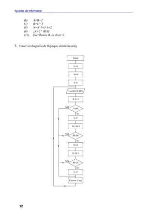 Apuntes de Informática


        (6)    A=B=2
        (7)    B=C=3
        (8)    N=N-1=3-1=2
        (9)    ¿N=2? → SI
        (10)   Escribimos B, es decir 3.


7. Hacer un diagrama de flujo que simule un reloj.


                                                    Inicio


                                                    H=0


                                                    M=0


                                                    S=0


                                            Escribir H:M:S


                                                   S=S+1


                                           NO
                                                    S=60

                                                       SI
                                                    S=0


                                                   M=M+1


                                           NO
                                                   M=60

                                                       SI
                                                    M=0


                                                   H=H+1


                                           NO
                                                    H=24

                                                       SI
                                                    H=0


                                                Esperar 1 seg.




   12
 