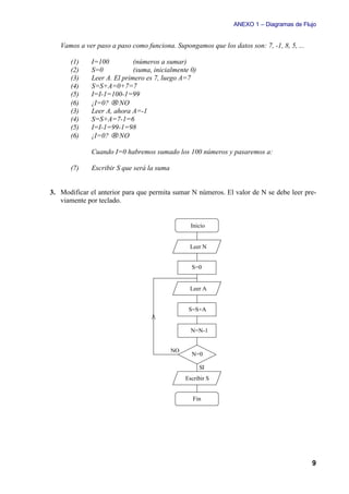 ANEXO 1 – Diagramas de Flujo


   Vamos a ver paso a paso como funciona. Supongamos que los datos son: 7, -1, 8, 5, ...

       (1)    I=100          (números a sumar)
       (2)    S=0            (suma, inicialmente 0)
       (3)    Leer A. El primero es 7, luego A=7
       (4)    S=S+A=0+7=7
       (5)    I=I-1=100-1=99
       (6)    ¿I=0? → NO
       (3)    Leer A, ahora A=-1
       (4)    S=S+A=7-1=6
       (5)    I=I-1=99-1=98
       (6)    ¿I=0? → NO

              Cuando I=0 habremos sumado los 100 números y pasaremos a:

       (7)    Escribir S que será la suma


3. Modificar el anterior para que permita sumar N números. El valor de N se debe leer pre-
   viamente por teclado.


                                                   Inicio


                                                  Leer N


                                                   S=0


                                                  Leer A


                                                  S=S+A


                                                   N=N-1


                                            NO
                                                   N=0

                                                      SI
                                                 Escribir S


                                                    Fin




                                                                                           9
 