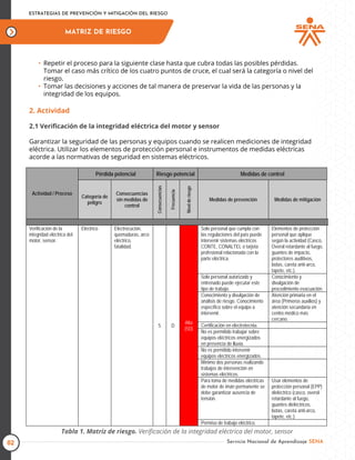 ESTRATEGIAS DE PREVENCIÓN Y MITIGACIÓN DEL RIESGO
MATRIZ DE RIESGO
Servicio Nacional de Aprendizaje SENA
02
Actividad / Proceso
Pérdida potencial Riesgo potencial Medidas de control
Categoría de
peligro
Consecuencias
sin medidas de
control
Consecuencias
Frecuencia
Nivel
de
riesgo
Medidas de prevención Medidas de mitigación
Verificación de la
integridad eléctrica del
motor, sensor.
Eléctrico Electrocución,
quemaduras, arco
eléctrico,
fatalidad.
5 D
Alta
(5D)
Solo personal que cumpla con
las regulaciones del país puede
intervenir sistemas eléctricos
CONTE, CONALTEL o tarjeta
profesional relacionada con la
parte eléctrica.
Elementos de protección
personal que aplique
según la actividad (Casco,
Overol retardante al fuego,
guantes de impacto,
protectores auditivos,
botas, careta anti-arco,
tapete, etc.).
Solo personal autorizado y
entrenado puede ejecutar este
tipo de trabajo.
Conocimiento y
divulgación de
procedimiento evacuación.
Conocimiento y divulgación de
análisis de riesgo. Conocimiento
específico sobre el equipo a
intervenir.
Atención primaria en el
área (Primeros auxilios) y
atención secundaria en
centro médico más
cercano.
Certificación en electrotecnia.
No es permitido trabajar sobre
equipos eléctricos energizados
en presencia de lluvia.
No es permitido intervenir
equipos eléctricos energizados.
Mínimo dos personas realizando
trabajos de intervención en
sistemas eléctricos.
Para toma de medidas eléctricas
de motor de imán permanente se
debe garantizar ausencia de
tensión.
Usar elementos de
protección personal (EPP)
dieléctrico (casco, overol
retardante al fuego,
guantes dieléctricos,
botas, careta anti-arco,
tapete, etc.).
Permiso de trabajo eléctrico.
2. Actividad
2.1 Veriﬁcación de la integridad eléctrica del motor y sensor
Garantizar la seguridad de las personas y equipos cuando se realicen mediciones de integridad
eléctrica. Utilizar los elementos de protección personal e instrumentos de medidas eléctricas
acorde a las normativas de seguridad en sistemas eléctricos.
Tabla 1. Matriz de riesgo. Veriﬁcación de la integridad eléctrica del motor, sensor
Repetir el proceso para la siguiente clase hasta que cubra todas las posibles pérdidas.
Tomar el caso más crítico de los cuatro puntos de cruce, el cual será la categoría o nivel del
riesgo.
Tomar las decisiones y acciones de tal manera de preservar la vida de las personas y la
integridad de los equipos.
•
•
 
