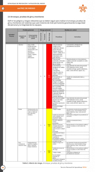 ESTRATEGIAS DE PREVENCIÓN Y MITIGACIÓN DEL RIESGO
MATRIZ DE RIESGO
Servicio Nacional de Aprendizaje SENA
06
Actividad /
Proceso
Pérdida potencial Riesgo potencial Medidas de control
Categoría de
peligro
Consecuencias
sin medidas de
control
Consecuencias
Frecuencia
Nivel
de
riesgo
Preventivas Correctivas
Arranque, pruebas
de giro y monitoreo
Eléctrico baja y media
tensión presente
en los equipos,
electrocución, arco
eléctrico,
quemaduras,
muerte, ceguera,
equipos
defectuosos.
5 D
Alta
(5D)
Solo personal que
cumpla con las
regulaciones del país
puede intervenir
sistemas eléctricos
CONTE, CONALTEL o
tarjeta profesional
relacionada con la
parte eléctrica.
Conocimiento y divulgación de
procedimiento evacuación.
Solo personal
autorizado y entrenado
puede ejecutar este
tipo de trabajo.
Atención primaria en el área (primeros
auxilios) y atención secundaria en centro
médico más
cercano.
Conocimiento y
divulgación de análisis
de riesgo,
conocimiento
específico sobre los
equipos a operar e
intervenir.
Usar elementos de protección personal
(EPP) dieléctrico (casco, overol
retardante al fuego, guantes dieléctricos,
botas, careta anti-arco, tapete, etc.).
Entrenamiento en
electrotecnia.
Canales de comunicación claros y
definidos.
No es permitido
trabajar con equipos
eléctricos energizados
en presencia de lluvia.
No es permitido
intervenir equipos
eléctricos energizados.
Mínimo dos personas
realizando trabajos de
intervención en
sistemas eléctricos.
Para toma de medidas
eléctricas de motor
PMM se debe
garantizar ausencia de
tensión.
Usar elementos de protección personal
(EPP) dieléctrico (casco, overol
retardante al fuego, guantes dieléctricos,
botas, careta anti-arco, tapete, etc.).
Permiso de trabajo
eléctrico.
Presión Presión presente en la
línea de transporte del
crudo y en cabeza de
pozo, daño físico,
cortaduras.
3 D
Medio
(3D)
Trabajo en equipo. Usar elementos de protección personal (EPP)
dieléctrico (casco, overol retardante al fuego,
guantes dieléctricos, botas, careta anti-arco,
tapete, etc.).
Canales de comunicación
claros y definidos con el
personal del equipo
perforación, y clientes.
Conocimiento y divulgación de procedimiento de
evacuación.
No operar válvulas de
sistema
presurizados.
Canales de comunicación claros y
definidos.
Apoyarse en personal
encargado del pozo para
realizar maniobras en
cabeza de pozo o cualquier
línea
presurizada.
Atención primaria en el área (primeros auxilios) y
atención secundaria en centro médico más
cercano.
Conocimiento del trabajo a
realizar.
Personal entrenado y
capacitado en
las actividades a realizar.
Conocimiento y divulgación
de análisis de riego.
Paso.
Levantamiento
manual de cargas
Desplazamiento por
superficies irregulares,
objetos, obstáculos,
trabajos simultáneos.
3 D
Medio
(3D)
Análisis de riesgo en el
entorno.
Usar elementos de protección personal (EPP)
dieléctrico (casco, overol retardante al fuego,
guantes dieléctricos, botas, careta anti-arco,
tapete, etc.).
Señalización de áreas de
alto riesgo.
Atención primaria en el área (primeros auxilios) y
atención secundaria en centro médico más
cercano.
Trabajo en equipo. Conocimiento y divulgación de
procedimiento de evacuación.
Uso de senderos
peatonales (Si
aplica).
Conocimiento y divulgación
de análisis de riesgo.
2.5 Arranque, pruebas de giro y monitoreo
Deﬁnir los peligros y riesgos relevantes que se deben seguir para realizar el arranque, pruebas de
giro y monitoreo con sistemas que usen motores de imán permanente garantizando la seguridad
del personal y la integridad de los equipos.
Tabla 5. Matriz de riesgo. Arranque, pruebas de giro y monitoreo
 