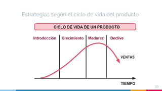 Estrategias según el ciclo de vida del producto
10
 