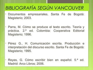 BIBLIOGRAFÍA SEGÚN VANCOUVER
•

Documentos empresariales. Santa Fe de Bogotá:
Magisterio; 2003.

•

Parra, M. Cómo se produce el texto escrito. Teoría y
práctica. 2.ª ed. Colombia: Cooperativa Editorial
Magisterio; 1996.

•

Pérez G., H. Comunicación escrita. Producción e
interpretación del discurso escrito. Santa Fe de Bogotá:
Magisterio; 1995.

•

Reyes, G. Cómo escribir bien en español. 5.ª ed.
Madrid: Arco Libros; 2006.

 