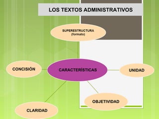 LOS TEXTOS ADMINISTRATIVOS

 