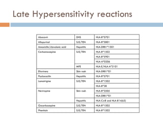 Farmacogenetics of drug allergy | PDF