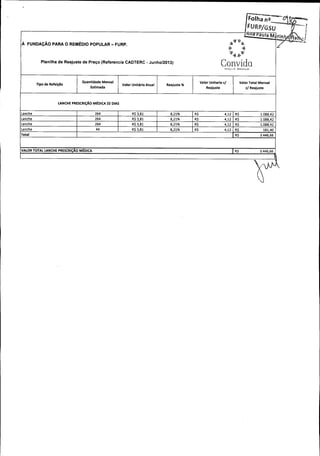 o..,,.._.

Fo1 aa n......... .......

FURP/ GSU
a rau a M rin

v vk-

À FUNDAÇÃO PARA O REMÉDIO POPULAR —FURP.

F

Planilha de Reajuste de Preço ( Referencia CADTERC - Junho/2013)

Convida
v.,4V ,. b Al

Tipo de Refeição
P
S

Quantidade Mensal

Valor Unitario c/

Reajuste %

Valor Total Mensal

Reajuste

Valor Unitário Atual
Estimada

c/ Reajuste

LANCHE PRESCRIÇÃO MÉDICA 22 DIAS

Lanche

264

R$ 3, 81

8, 21%

R$

4, 12

R$

1. 088, 42

Lanche

264

R$ 3, 81

8, 21%

R$

4, 12

R$

1. 088, 42

Lanche

264

R$ 3, 81

8, 21%

R$

4, 12

R$

1. 088, 42

Lanche

44

R$ 3, 81

8, 21%

R$

4, 12

R$

181, 40

Total

R$

3. 446, 66

VALOR TOTAL LANCHE PRESCRIÇÃO MÉDICA

R$

3. 446, 66

VA

V-

3 Y~. 4

 