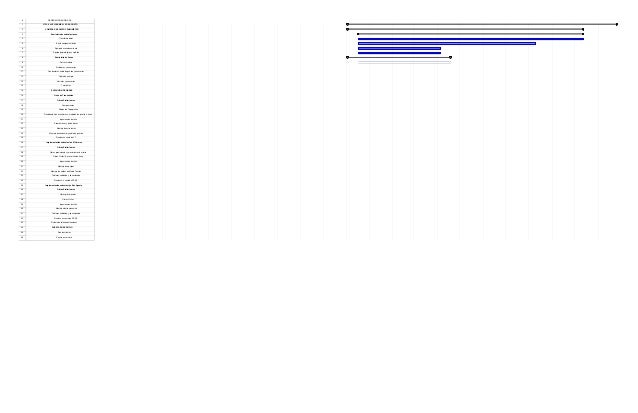 cronogram