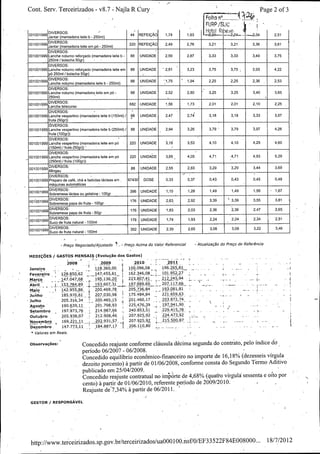 Cont. Serv. Terceirizados - v8. 7 - Najla R Cury

Page 2 of 3

FURP / S IC
Hato{ R1 * ;

DIVERSOS:

vO

U4.e. -•

2;34

2, 51

3, 21

3, 21

3, 36 _

3, 61

2, 87

3, 33

3; 33

3, 49

3, 75

2,91

3, 23

3, 75

3, 75 ,

3, 93

4, 22

UNIDADE

1, 75

1, 94

2, 25

2, 25

2, 36

2, 53

88

UNIDADE

2, 52

2, 80

3, 25

3, 25

3, 40

3, 65

682

UNIDADE

1, 56

1, 73

2, 01

2, 01

2, 10

2',25

88

UNIDADE

2, 47

2, 74

3, 18

3, 18

3, 33

3, 57

88

UNIDADE

2, 94

3, 26

3, 79 '

3, 79

3, 97

4, 26

220

UNIDADE

3, 18

3, 53

4, 10

4, 10

4, 29

4, 60

220

UNIDADE

3, 65

4, 05

4, 71

4, 71

4, 93

5, 29

88

UNIDADE

2, 55

2, 83

3, 29

3, 29

3, 44

3, 69

67430

DOSE

0, 33

0, 37

0, 43

0, 43

0, 45

0, 48

396

UNIDADE

1, 15

1, 28

1, 49

1, 49

1, 56

1, 67

176

UNIDADE

2, 63

2, 92

3, 39

3, 39

3, 55

3, 81

176

UNIDADE

1, 83

2, 03

2, 36

2, 36

2, 47

2, 65

176

UNIDADE

1, 74

1, 93

2, 24

2, 24

2, 34

2, 51

2, 39

2, 65

3, 08

3, 08

3, 22

3, 46

44

REFEiQAO

1, 74

1, 93 -

220

REFEIQAO

2, 49

2, 76

88

UNIDADE

2, 59

001001999 Lanche noturno reforgado ( mamadeira leite em
p6 250mi / bolacha 50gr)

88

UNIDADE

001001999 DIVERSOS: ( mamadeira
Lanche noturno

88

001001999

Jantar ( mamadeira leite b - 250m1)

001001999 Jantar ( mamadeira
DIVERSOS:

leite em p6 - 250mi)

DIVERSOS:
001001999 Lanche noturno reforgado ( mamadeira leite b 250ml / boiacha 50gr)

x;24 -- »- --

DIVERSOS:

leite b - 250mi)

DIVERSOS:

001001999 Lanche noturno ( mamadeira leite em p6 250mi)

001001999 DIVERSOS:
Lanche telecurso
DIVERSOS:

001001999 Lanche vespertino ( mamadeira leite U( 150mi) /
fruta ( 50gr))

dIVERSOS:
001001999 Lanche vespertino ( mamadeira leite b ( 250ml) /
fruta ( 100gr))

DIVERSOS:
001001999 Lanche vespertino ( mamadeira leite em p6
150ml) / fruta ( 50gr))'
DIVERSOS:

001001999 Lanche vespertino ( mamadeira leite em p6
250ml) / fruta ( 100gr))

001001999 DIVERSOS:
Mingau
DIVERSOS:

001001999 Preparo de cafe, cha a bebidas lacteas em .
maquinas automaticas

001001999 DIVERSOS: lactea ou
Sobremesa

geiatina - 100gr

001001999 DIVERSOS: papa de fruta Sobremesa

1 00g

001001999 DIVERSOS: papa de fruta Sobremesa

50gr

001001999 Suco de fruta natural DIVERSOS:

001001999 Suco de fruta
DIVERSOS:

100m1

352 1 UNIDADE 1

natural - 1,50m]

PregoPrego AcimaAcima dodo ValorValor ReferencialReferencial

PregoPrego Negociado/Negociado/ AjustadoAjustado .., .., -

MEDIr,6ES / GASTOS MENSAIS

Evoluyao dos Gastos)
2011 - .. .

2010

2009

2008

118. 360, 00

II

Janeiro

Atualizag5o Atualizag5o dodo PregoPrego dede ReferenciaReferencia

t 100. 096, 08
100. 096, 08
t_
t_

Fev_ ere_ iroiro
Fev_ ere_

129.
129. 850,850, 6262

147. 455,
147. 455, 6161

Ma_ ryoryo
Ma_

147. 047,047, 6868
147.

19

162.
162. 346,
346, 08,_
08,_

196196 2_65,65, 8181
2_

7

101.101. 9595

2727 _.
_.

223.
223. 807,
807, 4_ 1
4_1

136,

212.
212. 245,245, 9494

197. 9999
197.

153.
153. 784,784, 8989

ii 193_193_ 607,607, 3131

6969

2077117,2077117, 6666

142. 955, 86

200. 469, 78

205. 736, 84

193 081, 81

Junho

185. 970, 61

207. 030, 98 !

175. 484, 84

221 659, 63

JulhoJulho

205. 316, 34

200. 465 ,1:)

AgoAgo toto

190. 639,639, 1111
190.

201.
201. 708,
708, 9393

225.
225. 476,476, 3939

197. 941, 90_ µ ,

Setembro

197. 973, 76

214 987, 66

240. 853, 51
240.240. 853,853, 5151

229. 415, 78

Outubro

205. 938, 07

212. 908, 46

207. 925, 92

224. 473, 92

No

169, 221, 11

202931 57

207. 925, 92

215. 500187

Dezembro

147. 773, 11

184. 887, 17

206 110, 80

Abril. .
Abril. .

MaioMaio

i

4

f.

203203 872872 7474

4.

Valores em Reais.

Observay6es:

Concedido reajuste conforme clausula d6cima segunda do contrato,.pelo indice do
periodo 06/ 2007 - 06/ 2008.

Concedido equilibrio econ6mico- financeiro no importe de 16, 18% (

dezesseis virgula

dezoito porcento) a partir de 01/ 06/ 2608, conforme consta do Segundo Termo Aditivo
publicado em 25/ 04/ 2009.

Concedido reajuste contratual no importe de 4,68% (

quatto virgula sessenta e ofto por

cento) a partir de 01/ 06/ 2010, referente periodo de 2009/ 2010.
Reajuste de' 7, 34% a partir de 06/ 2011.. `
GESTOR/

RESPONSAVEL

/
http: / www.terceirizados. sp. gov. br/ terceirizados /ua000.10O.nsf 0 /EF3 3522F84E008000...
/

18/ 7/ 2012

 