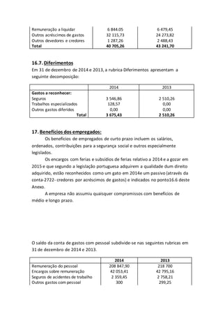 Remuneração a liquidar 6 844.05 6 479,45
Outros acréscimos de gastos 32 115,73 24 273,82
Outros devedores e credores 1 287,26 2 488,43
Total 40 705,26 43 241,70
16.7. Diferimentos
Em 31 de dezembro de 2014 e 2013, a rubrica Diferimentos apresentam a
seguinte decomposição:
2014 2013
Gastos a reconhecer:
Seguros 3 546,86 2 510,26
Trabalhos especializados 128,57 0,00
Outros gastos diferidos 0,00 0,00
Total 3 675,43 2 510,26
17. Benefícios dos empregados:
Os benefícios de empregados de curto prazo incluem os salários,
ordenados, contribuições para a segurança social e outros especialmente
legislados.
Os encargos com ferias e subsídios de ferias relativo a 2014 e a gozar em
2015 e que segundo a legislação portuguesa adquirem a qualidade dum direito
adquirido, estão reconhecidos como um gato em 2014e um passivo (através da
conta-2722- credores por acréscimos de gastos) e indicados no ponto16.6 deste
Anexo.
A empresa não assumiu quaisquer compromissos com benefícios de
médio e longo prazo.
O saldo da conta de gastos com pessoal subdivide-se nas seguintes rubricas em
31 de dezembro de 2014 e 2013.
2014 2013
Remuneração do pessoal 208 847,90 218 700
Encargos sobre remuneração 42 053,41 42 795,16
Seguros de acidentes de trabalho 2 359,45 2 758,21
Outros gastos com pessoal 300 299,25
 