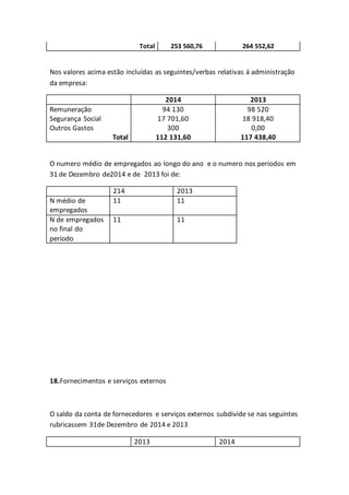 Total 253 560,76 264 552,62
Nos valores acima estão incluídas as seguintes/verbas relativas á administração
da empresa:
2014 2013
Remuneração 94 130 98 520
Segurança Social 17 701,60 18 918,40
Outros Gastos 300 0,00
Total 112 131,60 117 438,40
O numero médio de empregados ao longo do ano e o numero nos períodos em
31 de Dezembro de2014 e de 2013 foi de:
214 2013
N médio de
empregados
11 11
N de empregados
no final do
período
11 11
18.Fornecimentos e serviços externos
O saldo da conta de fornecedores e serviços externos subdivide se nas seguintes
rubricassem 31de Dezembro de 2014 e 2013
2013 2014
 