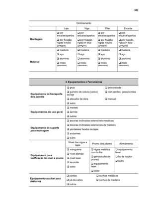 322
Cimbramento
Laje Viga Pilar Escada
Montagem
G por
encaixe/apertos
G por fixação
rígida in loco
(pregos)
G por
encaixe/apertos
G por fixação
rígida in loco
(pregos)
G por
encaixe/apertos
G por fixação
rígida in loco
(pregos)
G por
encaixe/apertos
G por fixação
rígida in loco
(pregos)
Material
G madeira
G aço
G alumínio
G misto
(descrever)
G madeira
G aço
G alumínio
G misto
(descrever)
G madeira
G aço
G alumínio
G misto
(descrever)
G madeira
G aço
G alumínio
G misto
(descrever)
3. Equipamentos e Ferramentas
Equipamento de transporte
dos painéis
G grua G pela escada
G guincho de coluna (velox) G com cordas, pelas bordas
da laje
G elevador de obra G manual
G outro
Equipamentos de uso geral
G martelo
G serrote
G outros
Equipamento de suporte
para montagem
G escoras inclinadas extensíveis metálicas
G escoras inclinadas extensíveis de madeira
G pontaletes fixados às lajes
G andaimes
G outro
Nível das vigas e
lajes
Prumo dos pilares Alinhamento
Equipamento para
verificação de nível e prumo
G mangueira
G nível alemão
G nível laser
G teodolito
G outro
G régua metálica
com bolha
G pêndulo (fio de
prumo)
G equipamento
laser
G outro
G equipamento
laser
G fio de naylon
G outro
Equipamento auxiliar para
desforma
G cordas G cunhas metálicas
G pé-de-cabra G cunhas de madeira
G outros
 