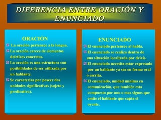DIFERENCIA ENTRE ORACIÓN Y ENUNCIADO ENUNCIADO El enunciado pertenece al habla. El enunciado se realiza dentro de una situación localizada por deixis. El enunciado necesita estar expresado por un hablante ya sea en forma oral o escrita. El enunciado, unidad mínima en  comunicación, que también esta  compuesto por uno o mas signos que  emite el hablante que capta el oyente. ORACIÓN La oración pertenece a la lengua. La oración carece de elementos  deícticos concretos. La oración es una estructura con posibilidades de ser utilizada por  un hablante. Se caracteriza por poseer dos  unidades significativas (sujeto y  predicativo). 