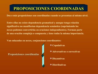 PROPOSICIONES COORDINADAS Dos o más proposiciones son coordinadas cuando se presentan al mismo nivel. Entre ellas no existe dependencia gramatical y aunque tenga relación  significativa no manifiestan dependencia semántica (suprimiendo los nexos podemos convertirlas en oraciones independientes). Forman parte de una oración compleja o compuesta y tiene todas la misma importancia. Van enlazadas en nexos, conjunciones coordinantes: Proposiciones coordinadas Copulativas Adversativas o correctivas Disyuntivas Distributivas 