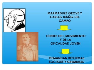 MARMADUKE GROVE Y
CARLOS IBÁÑEZ DEL
CAMPO
LÍDERES DEL MOVIMIENTO
Y DE LA
OFICALIDAD JOVEN
DEMANDAN REFORMAS
SOCIALES Y GREMIALES
 