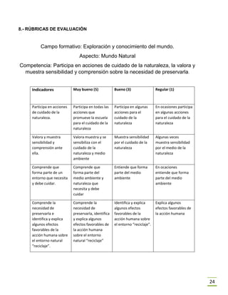 24
8.- RÚBRICAS DE EVALUACIÓN
Campo formativo: Exploración y conocimiento del mundo.
Aspecto: Mundo Natural
Competencia: Participa en acciones de cuidado de la naturaleza, la valora y
muestra sensibilidad y comprensión sobre la necesidad de preservarla.
Indicadores Muy bueno (5) Bueno (3) Regular (1)
Participa en acciones
de cuidado de la
naturaleza.
Participa en todas las
acciones que
promueve la escuela
para el cuidado de la
naturaleza
Participa en algunas
acciones para el
cuidado de la
naturaleza
En ocasiones participa
en algunas acciones
para el cuidado de la
naturaleza
Valora y muestra
sensibilidad y
comprensión ante
ella.
Valora muestra y se
sensibiliza con el
cuidado de la
naturaleza y medio
ambiente
Muestra sensibilidad
por el cuidado de la
naturaleza
Algunas veces
muestra sensibilidad
por el medio de la
naturaleza
Comprende que
forma parte de un
entorno que necesita
y debe cuidar.
Comprende que
forma parte del
medio ambiente y
naturaleza que
necesita y debe
cuidar
Entiende que forma
parte del medio
ambiente
En ocaciones
entiende que forma
parte del medio
ambiente
Comprende la
necesidad de
preservarla e
identifica y explica
algunos efectos
favorables de la
acción humana sobre
el entorno natural
“reciclaje”.
Comprende la
necesidad de
preservarla, identifica
y explica algunos
efectos favorables de
la acción humana
sobre el entorno
natural “reciclaje”
Identifica y explica
algunos efectos
favorables de la
acción humana sobre
el entorno “reciclaje”.
Explica algunos
efectos favorables de
la acción humana
 