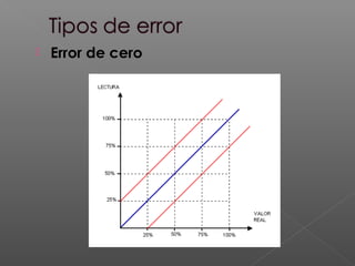 Anexo 1 calibracion de instrumentos | PPT