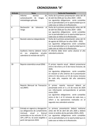 CRONOGRAMA “A”
Artículo Tema Fecha de Presentación
5 Informe técnico de
autoevaluación de riesgos y
metodología aplicada.
...