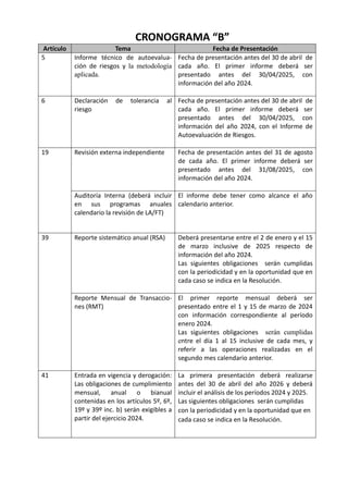 CRONOGRAMA “B”
Artículo Tema Fecha de Presentación
5 Informe técnico de autoevalua-
ción de riesgos y la metodología
aplic...