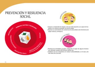 102
PREVENCIÓN Y RESILIENCIA
SOCIAL
•Conoce y comprende los riesgos a los que está expuesto y es capaz de tras-
mitirlo a su entorno inmediato, de forma simple.
•Expresa su conocimiento de conductas de autocuidado ante fenómenos de
origen natural y antrópicos.
•Participa de actividades grupales, indagando el origen de algunos fenóme-
nos naturales, propios del territorio donde vive.
•Colabora con sus compañeros en reducir vulnerabilidades, en el aula y de-
más áreas de la escuela.
AMBIENTE, CULTURAYTECNOLOGÍA
(Artes Visuales, M
úsica
,
T
e
a
t
r
o
,
D
a
n
z
a
)
 