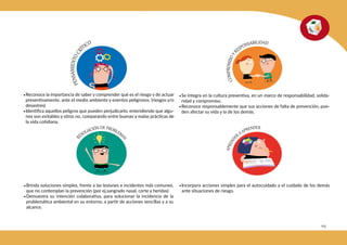 103
•Reconoce la importancia de saber y comprender qué es el riesgo y de actuar
preventivamente, ante el medio ambiente y eventos peligrosos. (riesgos y/o
desastres)
•Identifica aquellos peligros que pueden perjudicarlo, entendiendo que algu-
nos son evitables y otros no, comparando entre buenas y malas prácticas de
la vida cotidiana.
•Brinda soluciones simples, frente a las lesiones e incidentes más comunes,
que no contemplan la prevención (por ej.sangrado nasal, corte y heridas)
•Demuestra su intención colaborativa, para solucionar la incidencia de la
problemática ambiental en su entorno, a partir de acciones sencillas y a su
alcance.
•Se integra en la cultura preventiva, en un marco de responsabilidad, solida-
ridad y compromiso.
•Reconoce responsablemente que sus acciones de falta de prevención, pue-
den afectar su vida y la de los demás.
•Incorpora acciones simples para el autocuidado y el cuidado de los demás
ante situaciones de riesgo.
 