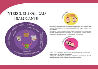 122
S
OCIEDAD, AMBIENTE Y CIUDADANÍA
MATEMÁTICA
L
E
N
G
U
A
E
X
T
R
A
N
J
E
R
A
L
E
N
G
U
A
EDUCACIÓN FÍSICA
NATURALEZA, AMBIENTE Y CIUDADANÍA
E
D
U
C
A
C
I
Ó
N
A
R
T
Í
S
T
I
C
A
(
A
r
t
e
s
V
i
s
u
a
l
e
s
,
M
ú
s
i
c
a
,
T
e
a
t
r
o
,
D
a
n
z
a
)
•Reconoce la importancia de los relatos y expresiones para conocer otras
culturas. Identifica términos, expresiones, palabras de origen indígena en el
uso cotidiano.
•Participa en encuentros culturales en el aula y/o escuela, con familias pro-
piciando el intercambio de costumbres en la vestimenta, comidas, danzas,
expresiones plásticas, lenguas y tradiciones de sus mayores.
INTERCULTURALIDAD
DIALOGANTE
•Juntos a sus compañeros, realiza juegos representativos de su comunidad e
indagan sobre los de otras comunidades.
•Participa de actividades culturales que propicien el conocimiento de reali-
dades de diversas etnias y países, manifestando respeto.
 