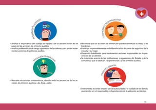 143
•Analiza la importancia del trabajo en equipo y de la secuenciación de los
pasos en las acciones de primeros auxilios.
•Analiza problemáticas de riesgo y gravedad del accidente, para poder imple-
mentar acciones de primeros auxilios.
•Resuelve situaciones problemáticas, identificando las secuencias de las ac-
ciones de primeros auxilios, y las lleva a cabo.
•Reconoce que sus acciones de prevención pueden beneficiar su vida y la de
los demás.
•Participa responsablemente en la identificación de zonas de seguridad de la
escuela y su hogar.
•Desarrolla habilidades para implementar acciones responsables en la pre-
vención de accidentes.
•Se interioriza acerca de las instituciones y organismos del Estado y de la
comunidad que se dedican a la prevención y a los primeros auxilios.
•Instrumenta acciones simples para el autocuidado y el cuidado de los demás,
asumiendo un rol responsable en la protección de la vida ante accidentes.
 