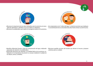 145
•Reconoce la importancia de las obras hidráulicas para la provincia y la nece-
sidad de administrar y distribuir el recurso hídrico en Mendoza.
•Reconoce la problemática que implica la emergencia hídrica en la provincia.
•Identifica diferentes fuentes y tipos de contaminación del agua, realizando
propuestas de solución a la problemática.
•Desarrolla soluciones que atiendan a la realidad hídrica de la provincia, en-
fatizando en la importancia de prevenir su escasez mediante el cuidado de
los diques, presas y embalses.
•Se compromete con la “cultura del agua” a través de acciones que impliquen
la concientización de la comunidad educativa frente al buen uso del recurso.
•Reconoce aquellas acciones del hombre que afectan al recurso y propone
prácticas para su cuidado.
 