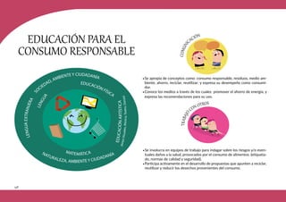 148
EDUCACIÓN PARA EL
CONSUMO RESPONSABLE
•Se apropia de conceptos como: consumo responsable, residuos, medio am-
biente, ahorro, reciclar, reutilizar; y expresa su desempeño como consumi-
dor.
•Conoce los medios a través de los cuales promover el ahorro de energía, y
expresa las recomendaciones para su uso.
•Se involucra en equipos de trabajo para indagar sobre los riesgos y/o even-
tuales daños a la salud, provocados por el consumo de alimentos. (etiqueta-
do, normas de calidad y seguridad).
•Participa activamente en el desarrollo de propuestas que apunten a reciclar,
reutilizar y reducir los desechos provenientes del consumo.
S
OCIEDAD, AMBIENTE Y CIUDADANÍA
MATEMÁTICA
L
E
N
G
U
A
E
X
T
R
A
N
J
E
R
A
L
E
N
G
U
A
EDUCACIÓN FÍSICA
NATURALEZA, AMBIENTE Y CIUDADANÍA
E
D
U
C
A
C
I
Ó
N
A
R
T
Í
S
T
I
C
A
(
A
r
t
e
s
V
i
s
u
a
l
e
s
,
M
ú
s
i
c
a
,
T
e
a
t
r
o
,
D
a
n
z
a
)
 