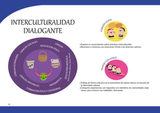 158
•Expresa su conocimiento sobre prácticas interculturales.
•Reconoce y comunica sus emociones frente a las diversas culturas.
•Trabaja de forma colectiva en la transmisión de valores éticos, en función de
la diversidad cultural.
•Comparte experiencias con migrantes y/o miembros de comunidades origi-
narias, para conocer sus realidades, demandas.
INTERCULTURALIDAD
DIALOGANTE
MATEMÁTI
C
A
L
E
N
G
U
A
E
X
T
R
A
N
J
E
R
A
EDUCACIÓN FÍSICA
FORMACIÓN ÉTICA Y CIUDADANA
E
D
U
C
A
C
I
Ó
N
A
R
T
Í
S
T
I
C
A
(
A
r
t
e
s
V
i
s
u
a
l
e
s
,
M
ú
s
i
c
a
,
T
e
a
t
r
o
,
D
a
n
z
a
)
C
I
E
N
CIAS SOCIALES
C
I
E
NCIAS NATURALES
LENGUA
 