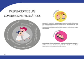 164
PREVENCIÓN DE LOS
CONSUMOS PROBLEMÁTICOS
•Reconoce la importancia de la palabra, la comunicación y los distintos mo-
dos de relación entre pares para generar vínculos de contención, de aper-
tura y de confianza.
•Reconoce y comunica acerca del concepto de salud y su perspectiva integral
y multicausal.
•En equipos de trabajo, fortalece lazos comunitarios y solidarios, empatiza y
colabora en diversas situaciones, transmitiendo la idea de que las adversi-
dades pueden enfrentarse con la ayuda de otros.
MATEMÁTI
C
A
L
E
N
G
U
A
E
X
T
R
A
N
J
E
R
A
EDUCACIÓN FÍSICA
FORMACIÓN ÉTICA Y CIUDADANA
E
D
U
C
A
C
I
Ó
N
A
R
T
Í
S
T
I
C
A
(
A
r
t
e
s
V
i
s
u
a
l
e
s
,
M
ú
s
i
c
a
,
T
e
a
t
r
o
,
D
a
n
z
a
)
C
I
E
N
CIAS SOCIALES
C
I
E
NCIAS NATURALES
LENGUA
 