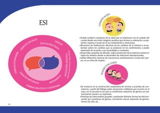 166
ESI
•Puede nombrar cuestiones de la salud que se relacionan con el cuidado del
cuerpo desde una visión integral y positiva que incluye su valoración y acep-
tación, expresa a través de él sus sentimientos y emociones.
•Reconoce las implicancias afectivas de los cambios de la infancia y la pu-
bertad, valora los cambios que se producen en los sentimientos y puede
expresarlo de acuerdo a sus necesidades y contextos.
•Desarrolla campañas de difusión, sobre prevención de la violencia sexista en
todos los ámbitos donde se desarrollan las relaciones interpersonales.
•Utiliza diferentes maneras de comunicarse asertivamente a través del cuer-
po, en un clima de respeto.
•Se involucra en la construcción cooperativa de normas y acuerdos de con-
vivencia, a partir del diálogo sobre situaciones cotidianas que ocurren en el
aula y en la escuela en las que se manifiestan prejuicios de género y/o por
orientación sexual o su expresión.
•Participa de intercambios grupales, analizando distintas formas de discrimi-
nación por cuestiones de género, orientación sexual, expresión de género,
formas de vida, etc.
MATEMÁTI
C
A
L
E
N
G
U
A
E
X
T
R
A
N
J
E
R
A
EDUCACIÓN FÍSICA
FORMACIÓN ÉTICA Y CIUDADANA
E
D
U
C
A
C
I
Ó
N
A
R
T
Í
S
T
I
C
A
(
A
r
t
e
s
V
i
s
u
a
l
e
s
,
M
ú
s
i
c
a
,
T
e
a
t
r
o
,
D
a
n
z
a
)
C
I
E
N
CIAS SOCIALES
C
I
E
NCIAS NATURALES
LENGUA
 