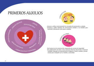 178
PRIMEROS AUXILIOS
•Conoce y utiliza correctamente los conceptos de prevención y cuidado.
•Coopera y utiliza métodos de comunicación verbales y no verbales para
transmitir información entre pares y adultos.
•Se involucra en la construcción cooperativa de normas de seguridad.
•En colaboración con otros, crea y comunica diversas situaciones a través de
múltiples lenguajes de representación (imágenes, textos, sonidos y simula-
ciones) para compartir con su familia y comunidad.
MATEMÁTI
C
A
L
E
N
G
U
A
E
X
T
R
A
N
J
E
R
A
EDUCACIÓN FÍSICA
FORMACIÓN ÉTICA Y CIUDADANA
E
D
U
C
A
C
I
Ó
N
A
R
T
Í
S
T
I
C
A
(
A
r
t
e
s
V
i
s
u
a
l
e
s
,
M
ú
s
i
c
a
,
T
e
a
t
r
o
,
D
a
n
z
a
)
C
I
E
N
CIAS SOCIALES
C
I
E
NCIAS NATURALES
LENGUA
 
