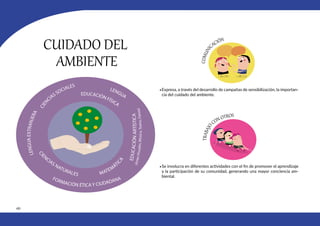 186
CUIDADO DEL
AMBIENTE
•Expresa, a través del desarrollo de campañas de sensibilización, la importan-
cia del cuidado del ambiente.
•Se involucra en diferentes actividades con el fin de promover el aprendizaje
y la participación de su comunidad, generando una mayor conciencia am-
biental.
MATEMÁTI
C
A
L
E
N
G
U
A
E
X
T
R
A
N
J
E
R
A
EDUCACIÓN FÍSICA
FORMACIÓN ÉTICA Y CIUDADANA
E
D
U
C
A
C
I
Ó
N
A
R
T
Í
S
T
I
C
A
(
A
r
t
e
s
V
i
s
u
a
l
e
s
,
M
ú
s
i
c
a
,
T
e
a
t
r
o
,
D
a
n
z
a
)
C
I
E
N
CIAS SOCIALES
C
I
E
NCIAS NATURALES
LENGUA
 