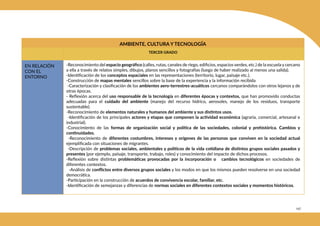 247
AMBIENTE, CULTURA Y TECNOLOGÍA
TERCER GRADO
EN RELACIÓN
CON EL
ENTORNO
-Reconocimiento del espacio geográfico (calles, rutas, canales de riego, edificios, espacios verdes, etc.) de la escuela y cercano
a ella a través de relatos simples, dibujos, planos sencillos y fotografías (luego de haber realizado al menos una salida).
-Identificación de los conceptos espaciales en las representaciones (territorio, lugar, paisaje etc.).
-Construcción de mapas mentales sencillos sobre la base de la experiencia y la información recibida
-Caracterización y clasificación de los ambientes aero-terrestres-acuáticos cercanos comparándolos con otros lejanos y de
otras épocas.
- Reflexión acerca del uso responsable de la tecnología en diferentes épocas y contextos, que han promovido conductas
adecuadas para el cuidado del ambiente (manejo del recurso hídrico, aerosoles, manejo de los residuos, transporte
sustentable).
-Reconocimiento de elementos naturales y humanos del ambiente y sus distintos usos.
-Identificación de los principales actores y etapas que componen la actividad económica (agraria, comercial, artesanal e
industrial).
-Conocimiento de las formas de organización social y política de las sociedades, colonial y prehistórica. Cambios y
continuidades.
-Reconocimiento de diferentes costumbres, intereses y orígenes de las personas que conviven en la sociedad actual
ejemplificada con situaciones de migrantes.
-Descripción de problemas sociales, ambientales y políticos de la vida cotidiana de distintos grupos sociales pasados y
presentes (por ejemplo, paisaje, transporte, trabajo, roles) y conocimiento del impacto de dichos procesos.
-Reflexión sobre distintas problemáticas provocadas por la incorporación o cambios tecnológicos en sociedades de
diferentes contextos.
-Análisis de conflictos entre diversos grupos sociales y los modos en que los mismos pueden resolverse en una sociedad
democrática.
-Participación en la construcción de acuerdos de convivencia escolar, familiar, etc.
-Identificación de semejanzas y diferencias de normas sociales en diferentes contextos sociales y momentos históricos.
 