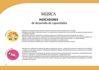 264
MÚSICA
INDICADORES
de desarrollo de capacidades
•Sostiene la escucha prestando atención a diversos entornos sonoros y producciones musicales.
•Verbaliza lo percibido en entornos sonoros y en producciones musicales que canta o escucha, incorporando paulatinamente
vocabulario específico.
•Intercambia opiniones, sentimientos, emociones, ideas para la realización de prácticas musicales de conjunto.
•Expresa características sonoras u organizativas del discurso musical, utilizando el movimiento corporal expresivo, grafías ana-
lógicas y sonidos producidos con el cuerpo o con instrumentos musicales convencionales o no convencionales.
•Verbaliza los procesos realizados y los resultados alcanzados en sus producciones.
•Escucha y describe los sentidos que le otorga a composiciones musicales del entorno cercano.
•Participa en la realización de prácticas grupales de exploración sonora y producción musical que involucren la voz hablada y
cantada y/o la percusión corporal e instrumental, utilizando el dialogo como herramientas para la construcción de acuerdos
y resolución de conflictos.
•Participa en instancias de intercambio de opiniones durante los procesos de producción, respetando y considerando los apor-
tes de sus compañeros, asumiendo distintos roles, proponiendo y compartiendo ideas.
•Participa en instancias grupales de intercambio de opiniones para reflexionar sobre características de las producciones, musi-
cales, que integran y representan el patrimonio artístico-cultural local y regional, sobre la base de sus percepciones y criterios
acordados por el grupo.
 